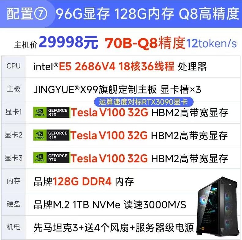 配置⑦ 96G显存 Q8旗舰主机